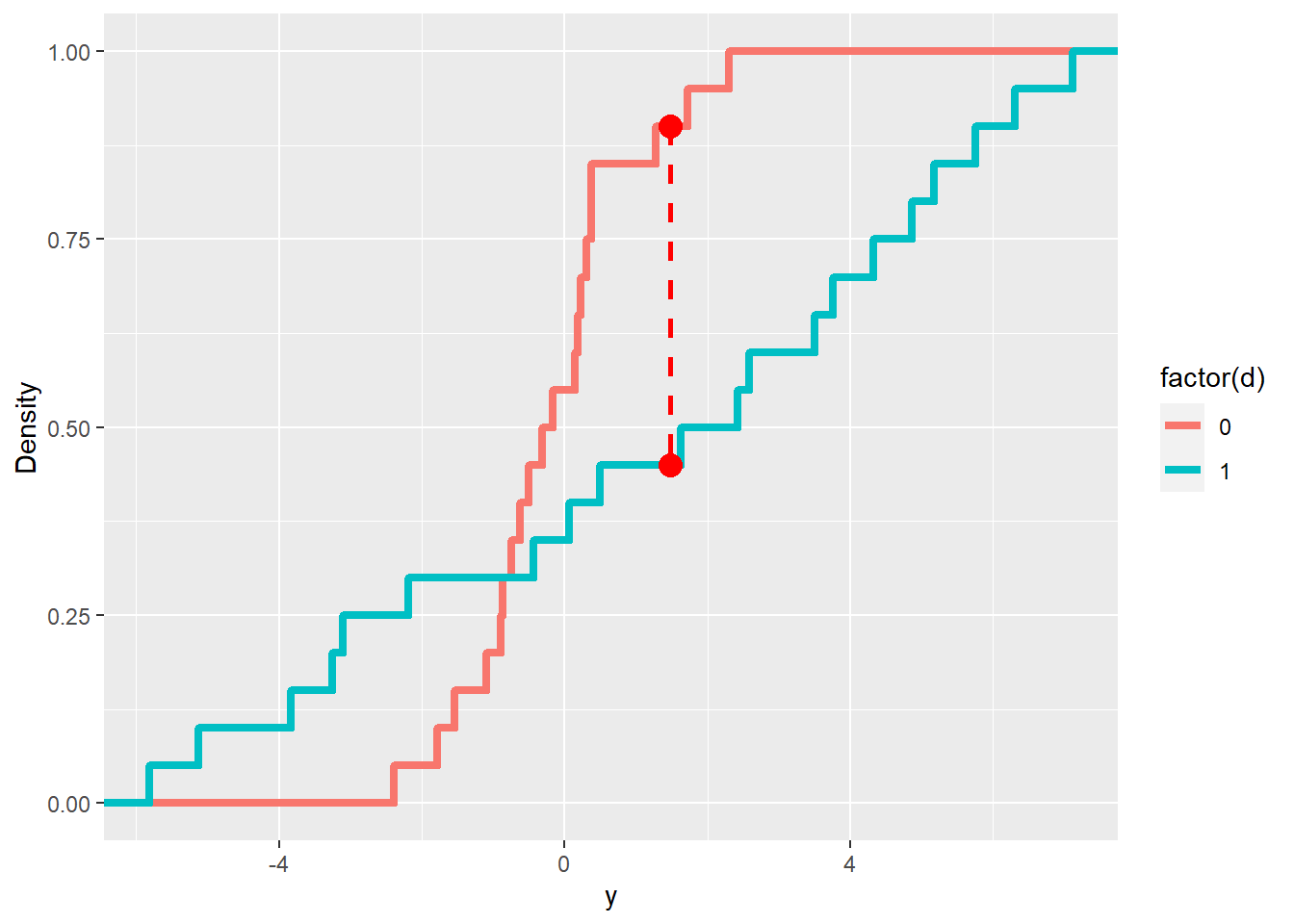 randomization inference experiment